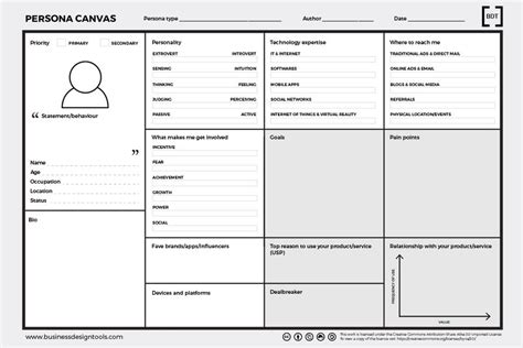 Persona Canvas Design Thinking Methods And Tools Business Model