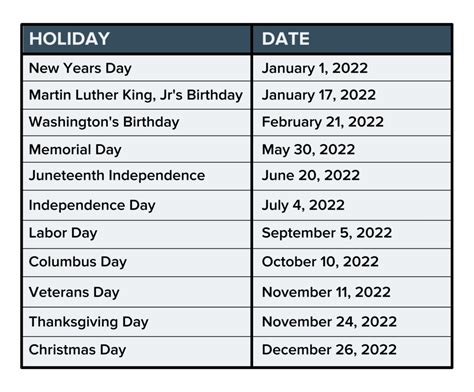 Holiday Pay Rule Of Thumb And 2022 Holiday Schedule Finsync