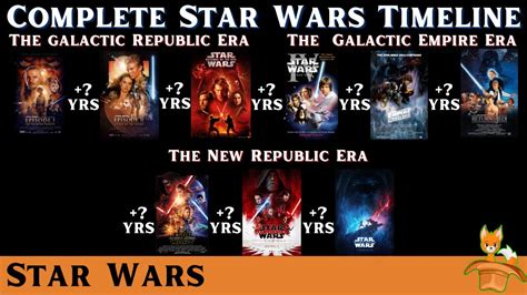 The Complete Star Wars Timeline All Movies Tv Shows Novels Youtube