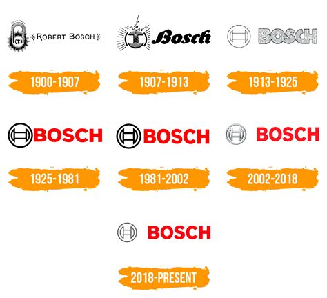 Bosch Logo Histoire Signification De Lemblème