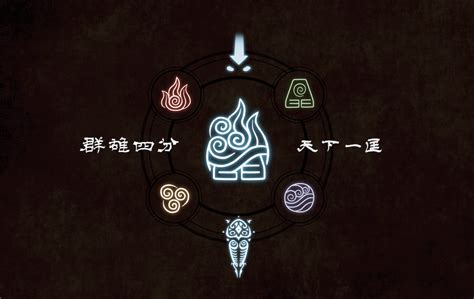 Avatar Symbols 4 Elements Combined By Mathavious On Deviantart