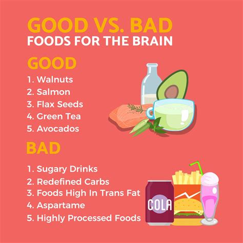 Good Vs Bad Foods For The Brain Bad Food Food Experiences Food
