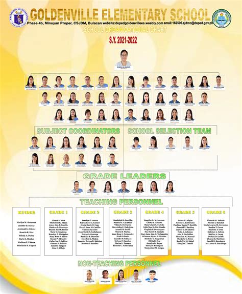 Organizational Chart Of Deped Officials