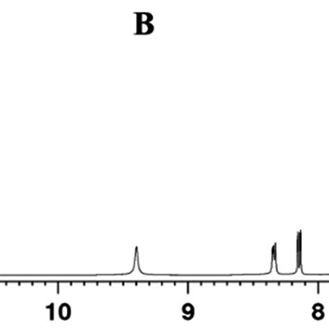 MHz ¹H NMR spectra of molecule A in CDCl solvent B ¹⁹F