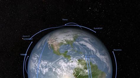 Earth Observing System Wikipedia
