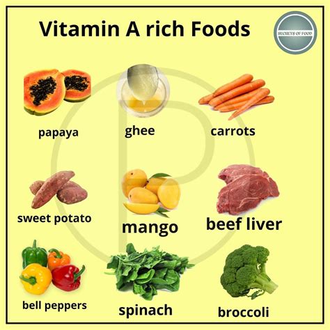 Vitamin A Rich Foods Vitamin A Foods Vitamins Health Food