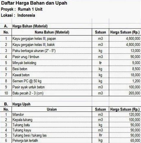 Contoh rab dan kurva s excel. Contoh Rab Arsitektur - Contoh Rab Rumah Excel Download ...
