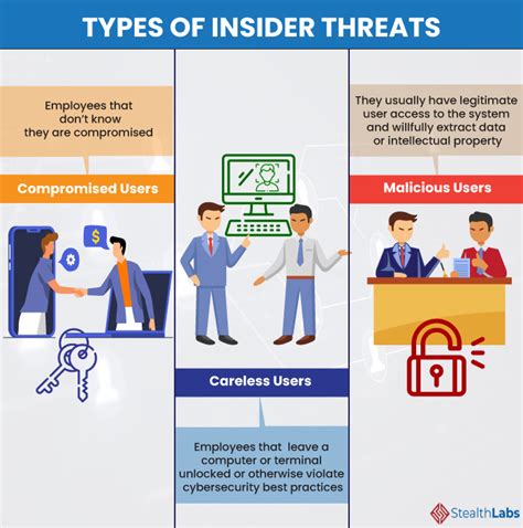 50 Shocking Statistics On Insider Threats You Must Know 2023