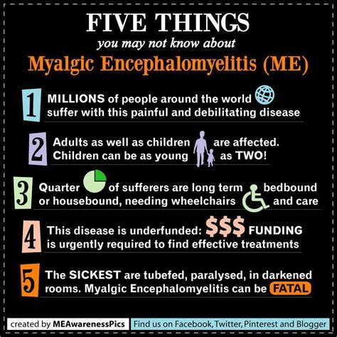 Me For Me On Twitter Myalgic Encephalomyelitis Fibromyalgia Awareness Fibromyalgia