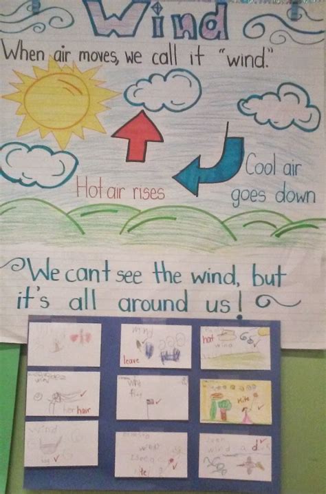 Teach With Your Heart The Wind Weather Kindergarten Weather