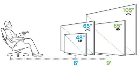 كيف تختار مقاس شاشة التلفاز الذي يتناسب مع مساحة الغرفة البوابة