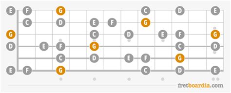 Guitar Fretboard Notes And How To Learn Them In 10 Minutes Or Less
