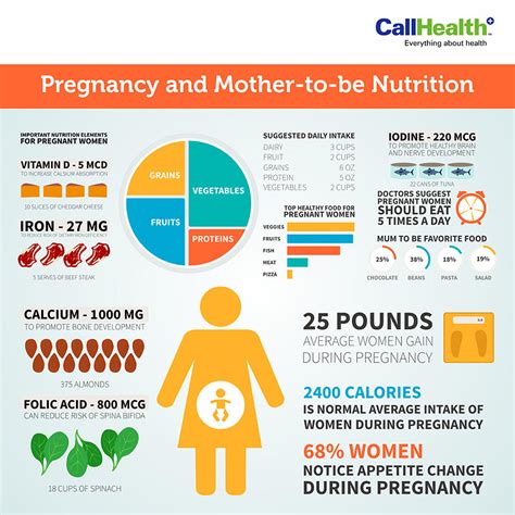 Are You A Mother To Be Know About Nutrition During Pregnancy