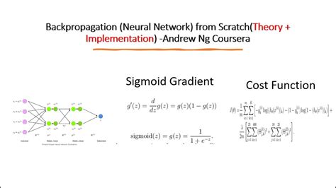 8 Backpropagation Neural Network From Scratchtheory