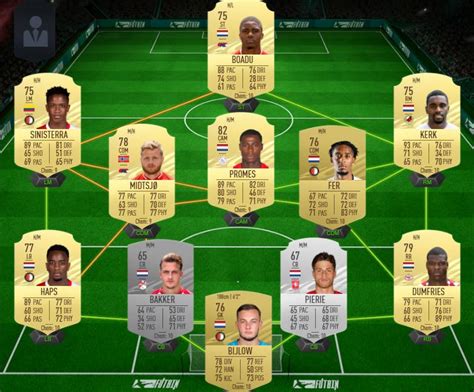 On 2 february 2021, the knvb announced that effective immediately clubs would be allowed to make an extra substitution for suspected concussions as part of an ifab sanctioned trial. FIFA 21 Icon Swaps: plantilla de la Eredivisie, barata ...
