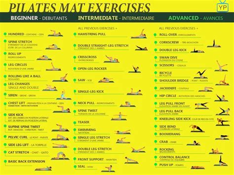 Pilates Mat Exercises Beginner Intermediate Advanced Mat Pilates