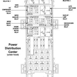 Where is the fuse box in the jeep wrangler? 1998 JEEP WRANGLER TJ FUSE BOX - Auto Electrical Wiring Diagram