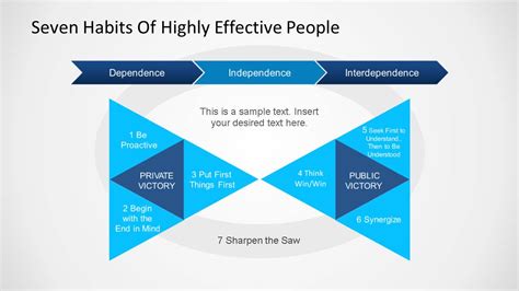 Seven Habits Covey Powerpoint Template Slidemodel