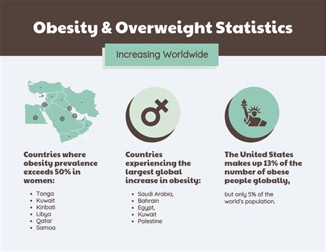 increase in global obesity statistics venngage