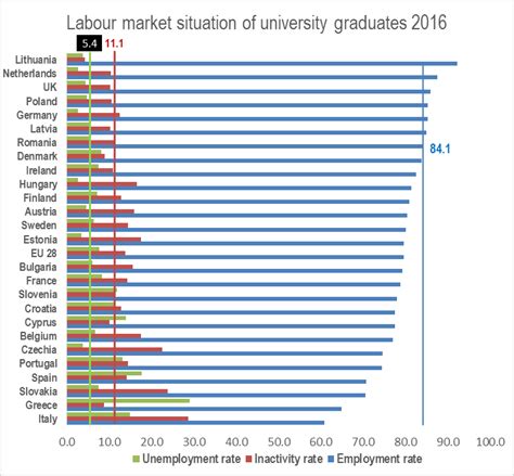 However, this case should not be taken lightly. Labour market outcomes for tertiary education graduates in ...