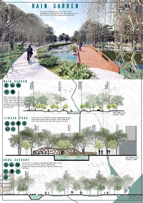 Landscape Architecture Design Poster Gardening Landscape Architecture