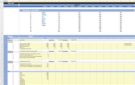 The sheetgo okr template is ideal for companies with multiple teams who are looking for an automated okr tracking system. Pro OKR template with KPI and PPP team tracker tool in ...