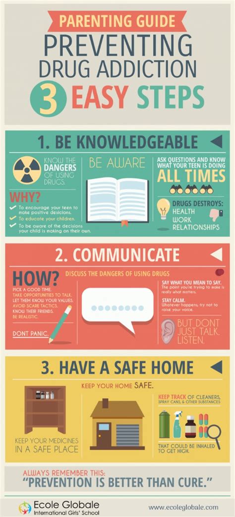 If you're not sure where to turn, you can start by calling the rehab. How to educate your child on drug addiction
