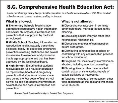 More Sex Ed Fewer Teen Pregnancies Carolina News And Reporter