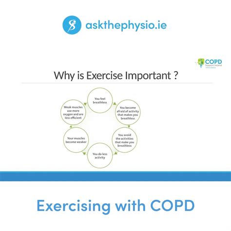 Exercising With Chronic Obstructive Pulmonary Disease Copd About