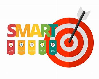 Project Smart Goals Goal Management Lifecycle Phases