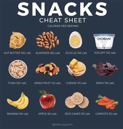Best Snacks For Weight Loss Easy Calorie Controlled Snacks To Help