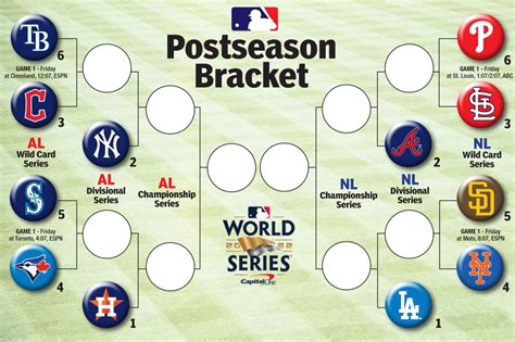 What To Know About New Mlb Playoff Format Schedule And Bracket For 2022