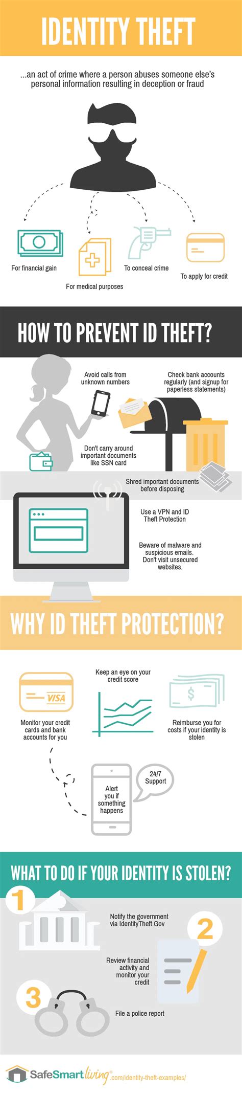 12 Alarming Identity Theft Statistics In 2024 And How To Protect Yourself