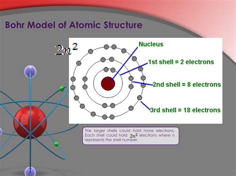 Niels Bohr Atomic Model Bigmyte