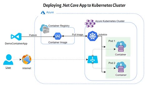 Build Asp Net Core Web App And Deploy As Azure Web App On Containers My Xxx Hot Girl