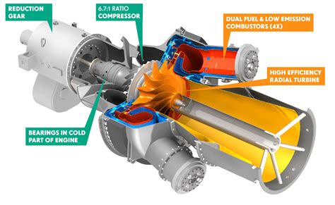 Energy Power Generation And Fuel Flexibility For Oil And Gas And Chp