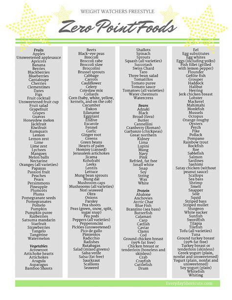 Weight Watchers Freestyle Zero Point Foods Printable List Many Useful And Healthy Foods Diet
