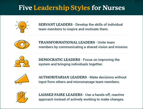 types of leadership skills 6 different leadership styles every leader in business