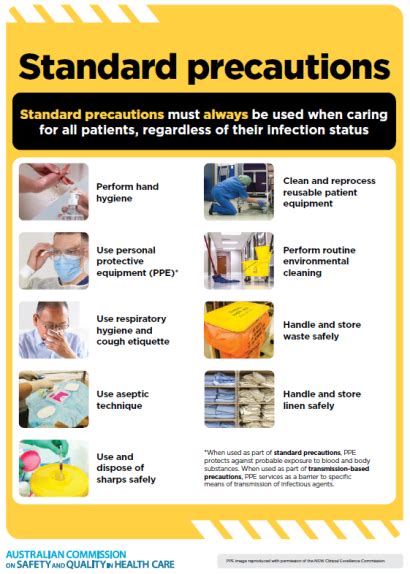 Standard And Transmission Based Precautions Posters Australian