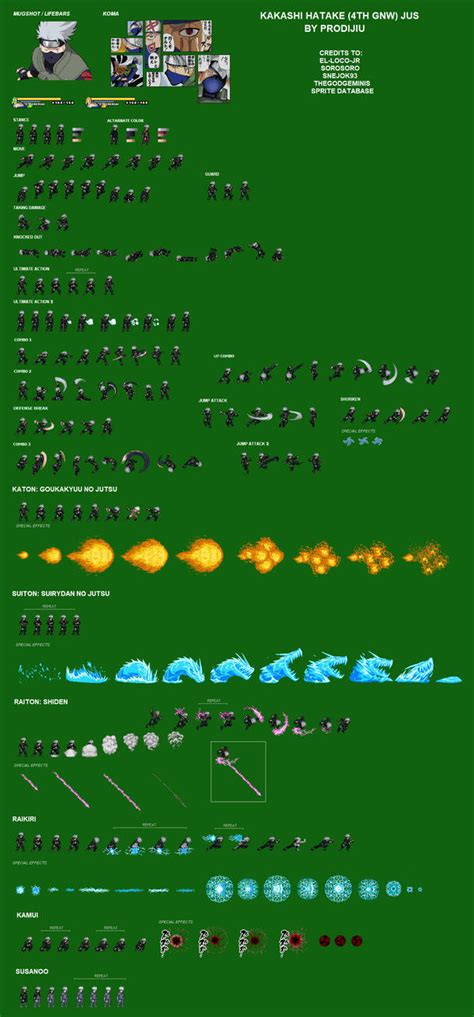 Kakashi Hatake Timeline