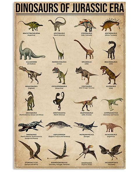 Dinosaurs Of Jurassic Era