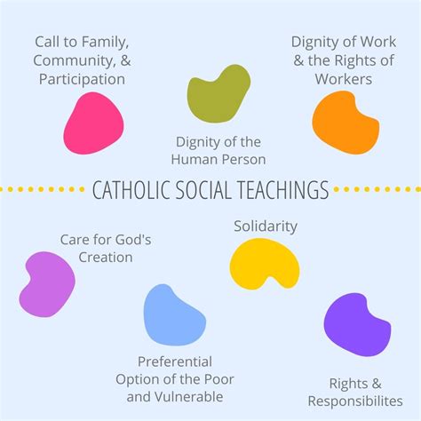 Worlds Colliding Catholic Social Teaching And Social Work Franciscan