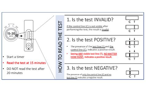 Rapid Antigen Detection Tests For Covid 19 Using And Reading Them Well