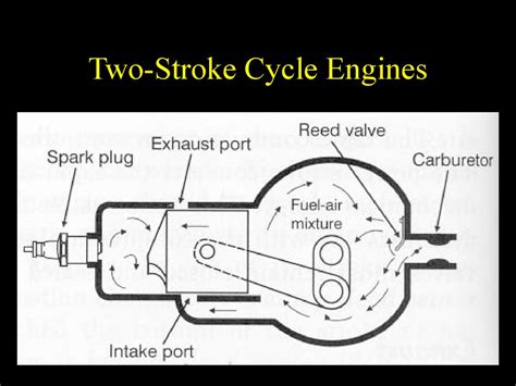 A four stroke engine is a very common variation of an internal combustion engine. Engine Components and Operation - презентация онлайн