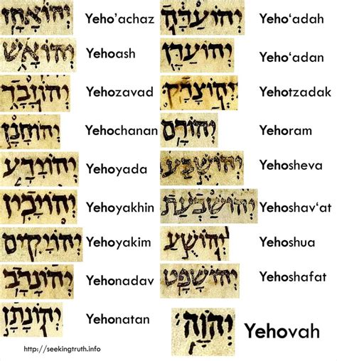 Hebrew Theophoric Names And The Name Of God Seeking Truth