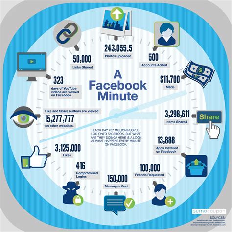 20 Facebook Statistics For 2017 Business 2 Community