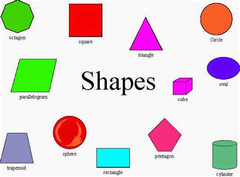 Facts And Figures By Will Top 10 Shapes