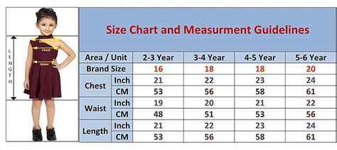 Discover More Than 79 Indian Baby Frock Size Chart Best Poppy