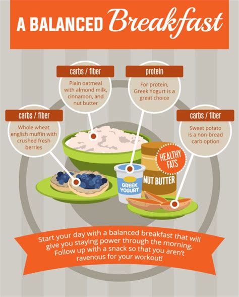 Tips To Have The Best Breakfast For Your Lunch Hour Workout Balanced