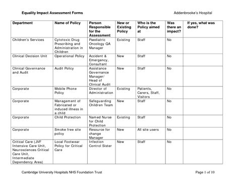 44 Free Impact Assessment Templates In Word Excel Pdf Formats